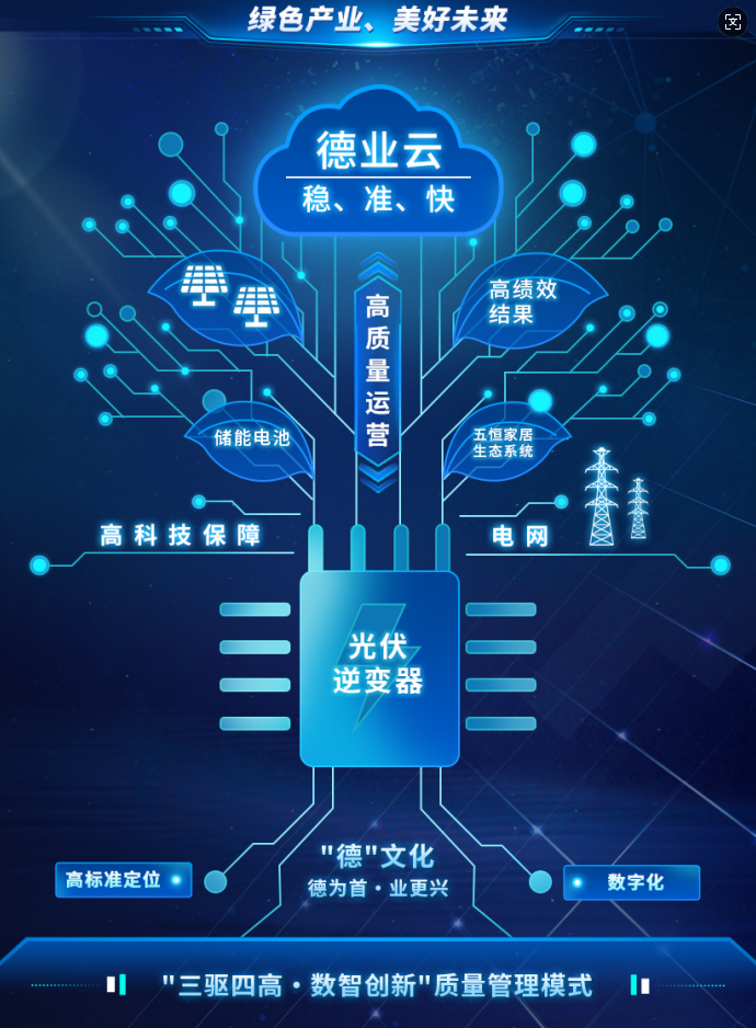 17817480384739430JId.png “三驱四高·数智创新”质量管理模式 九游会平台股份.png